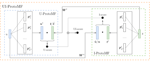 [image: My publications]