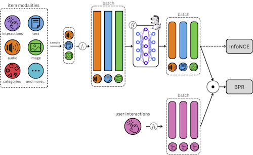 [image: My publications]